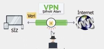 VPN Nedir ve Neden VPN Kullanılır?