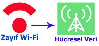 İphone (İOS)’da Wi-Fi Yardım Nedir Ne İşe Yarar?