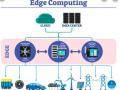 Edge Computing Teknolojisi Nedir?