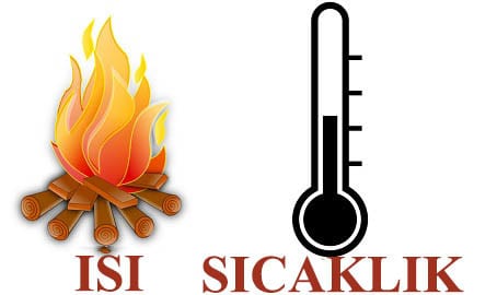 ısı ve sıcaklık
