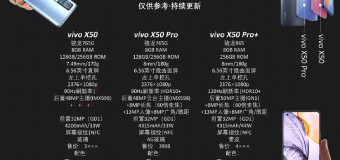 Vivo X50 Pro+ Özellikleri ve Fiyatı